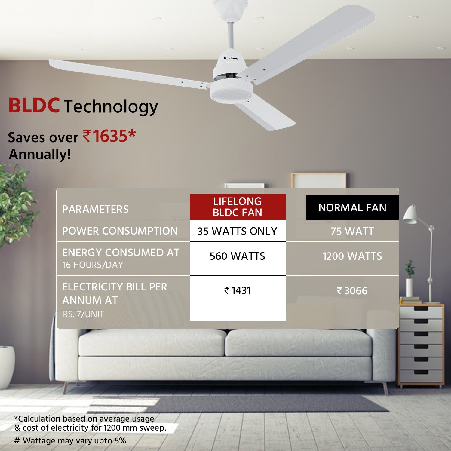 1200mm BLDC Ceiling Fan